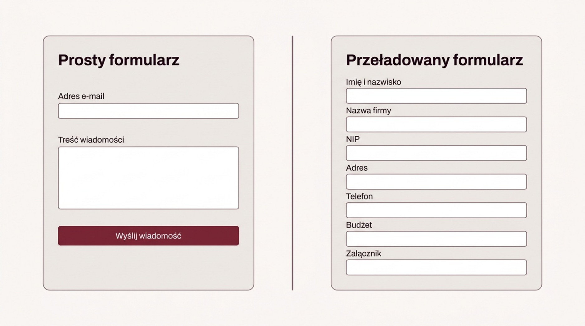 Porównanie prostego formularza z adresem e-mail i wiadomością z formularzem zawierającym wiele dodatkowych pól.