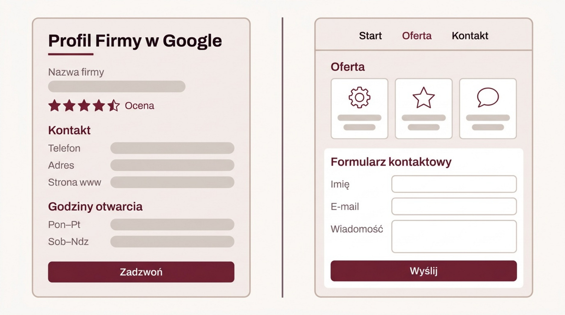 Porównanie schematycznego profilu Google i strony z własną ofertą oraz formularzem.